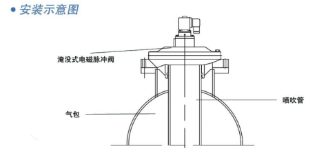 淹沒(méi)式電磁脈沖閥